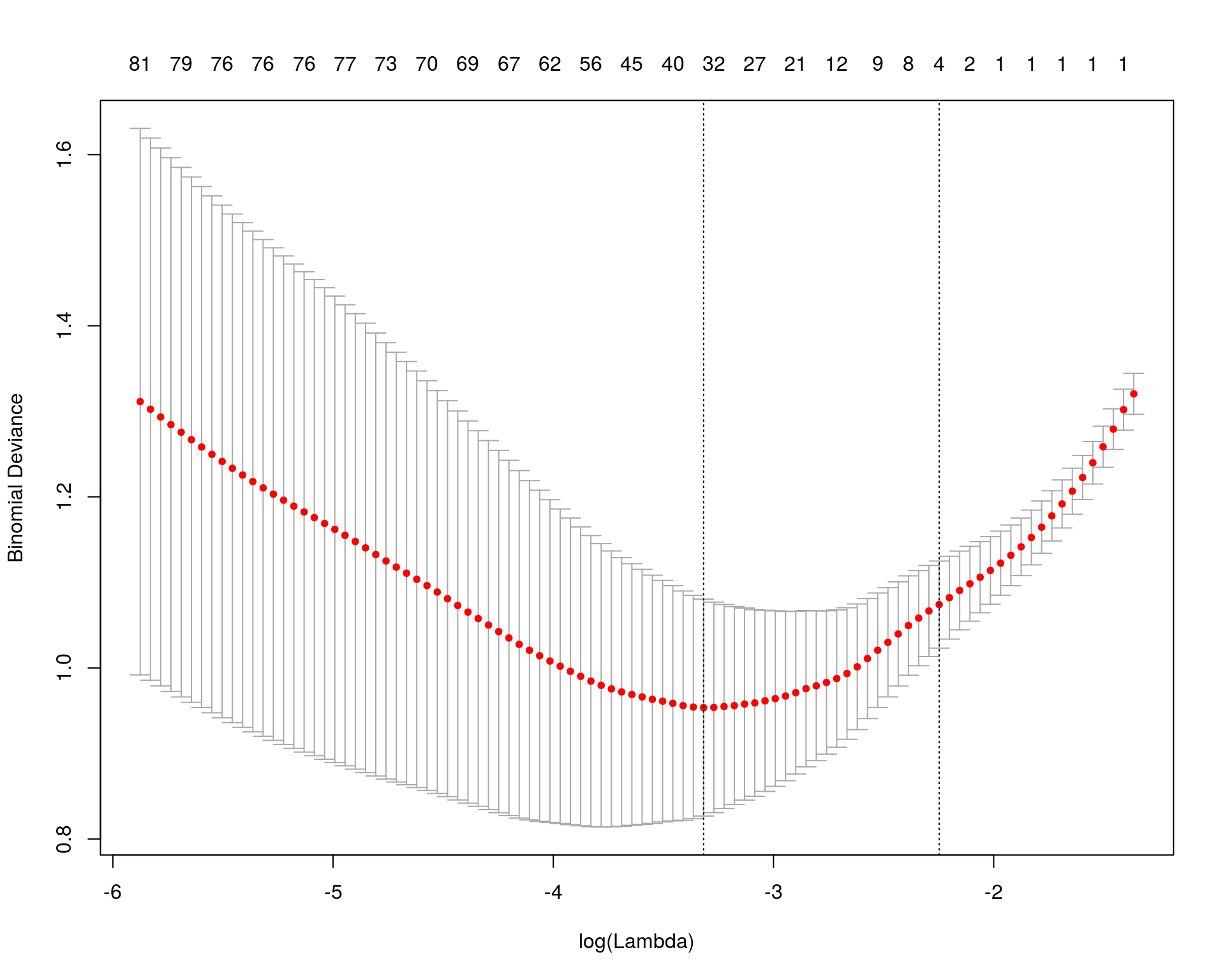 Mathematical Statistics In R