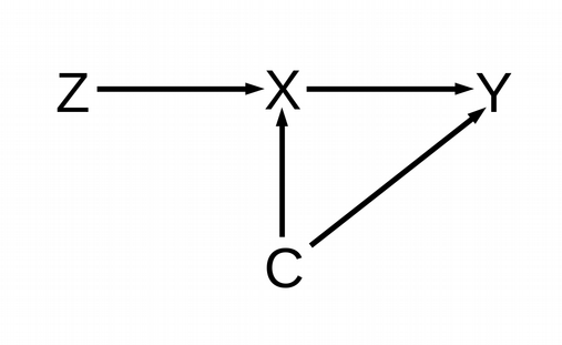 Mathematical Statistics In R