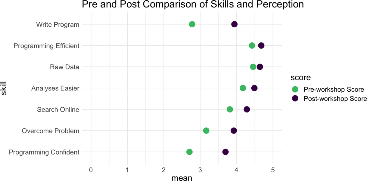 Figure from Jordan et al., 2018