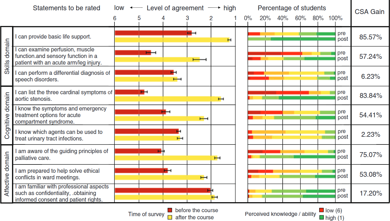 Figure from Raupach et al., 2011