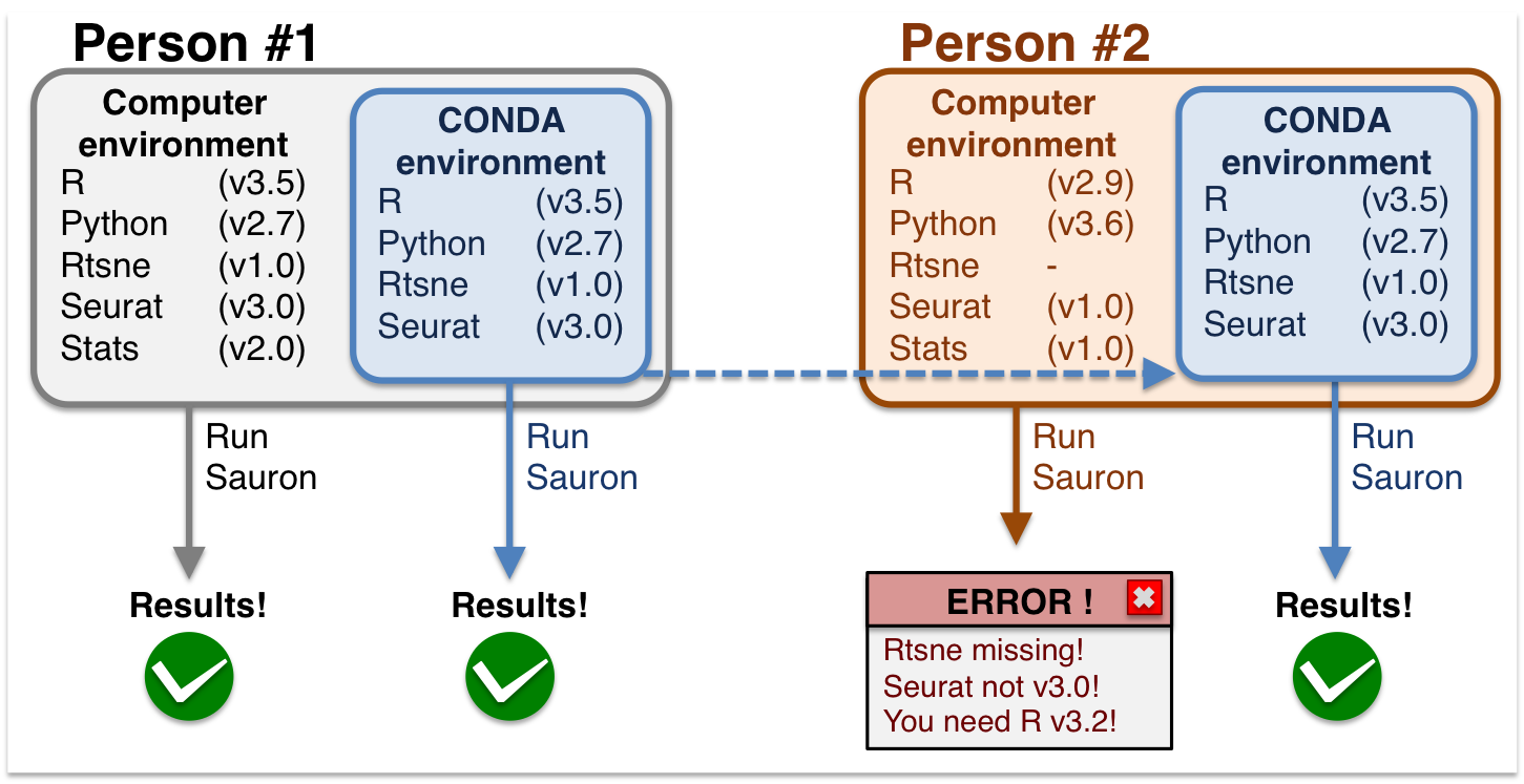 conda illustration