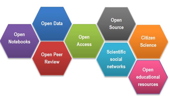 Open science - Wikipedia