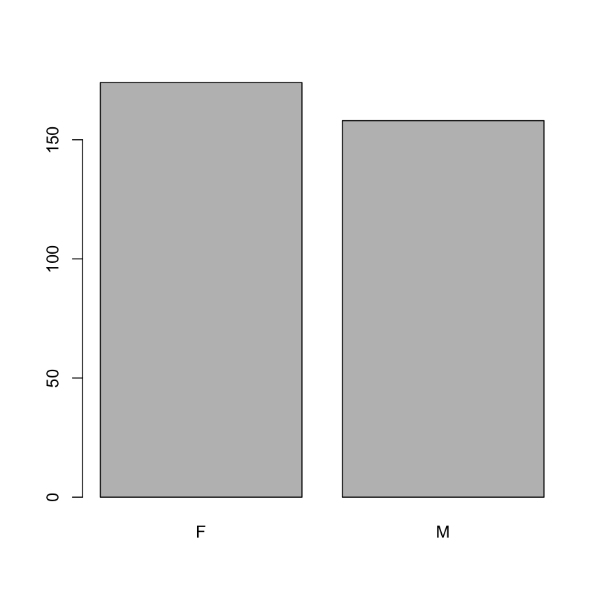 plot of chunk barplot-1