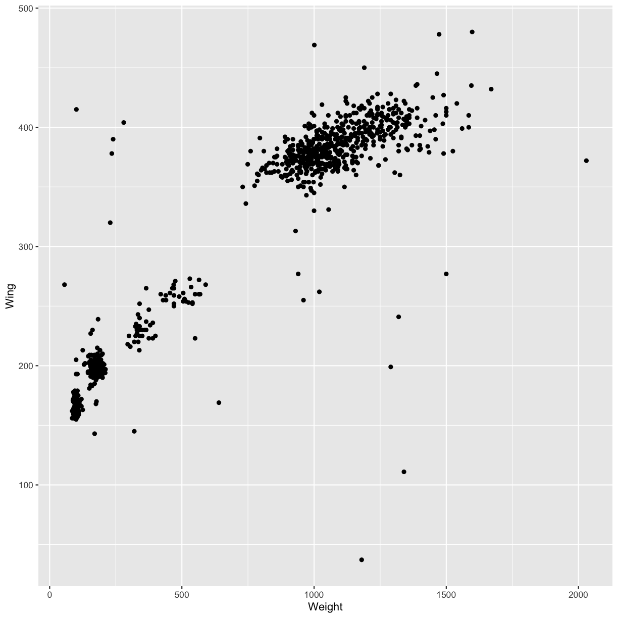 Data Visualization with ggplot2 Introduction to scripted analysis with R