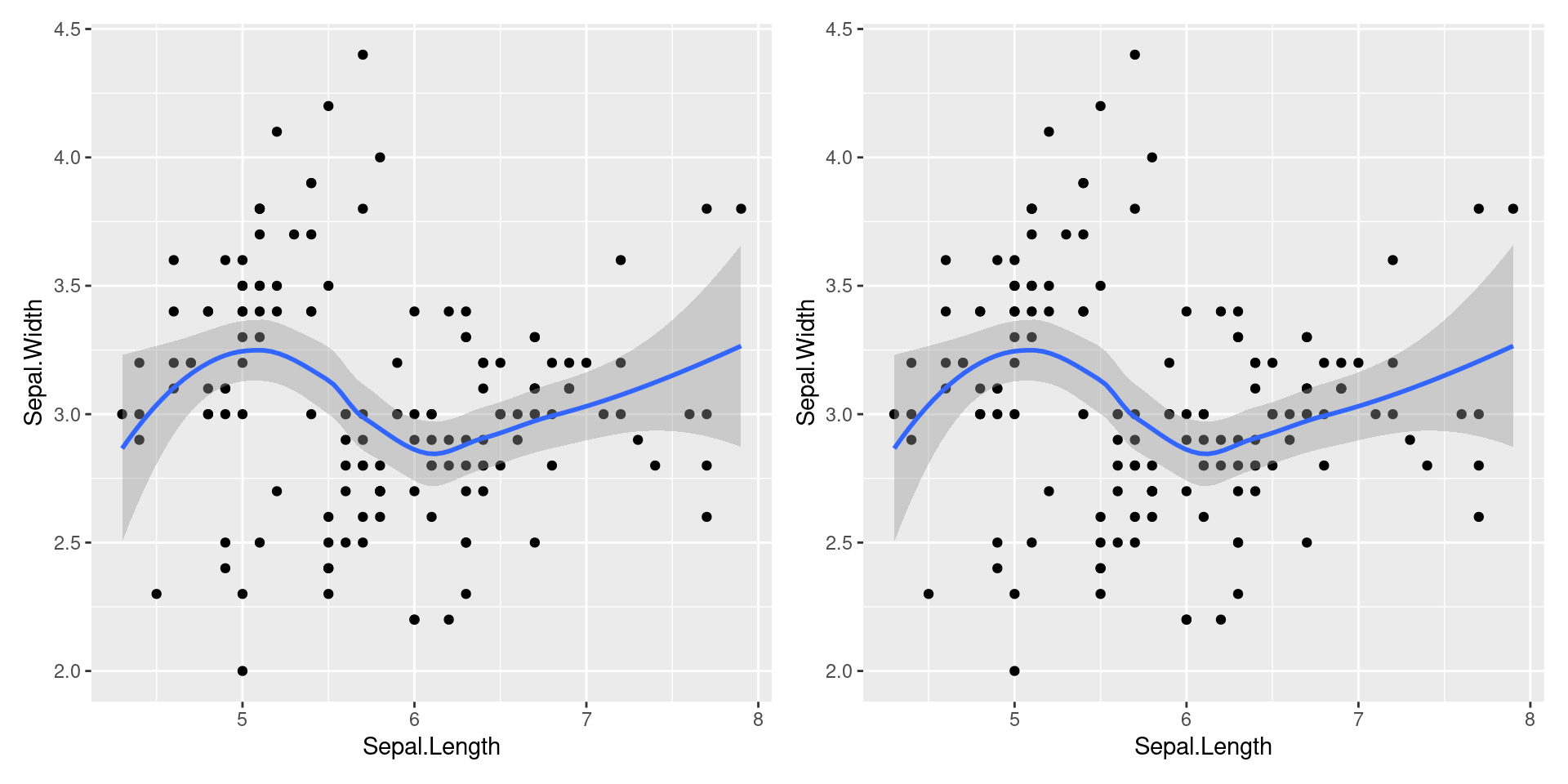 Plotting With Ggplot2