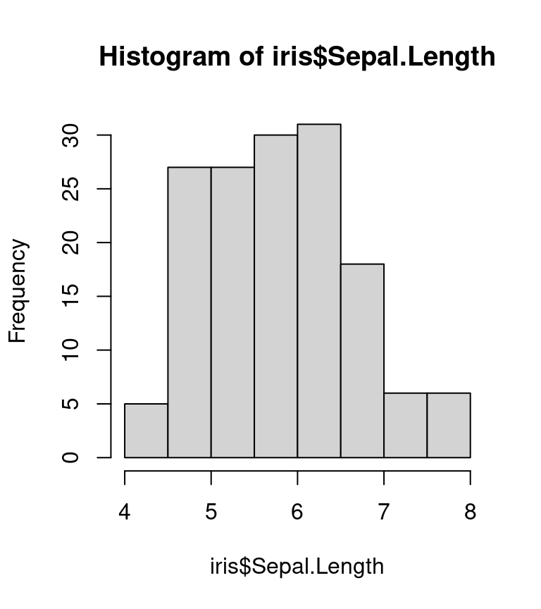 Plotting with ggplot2