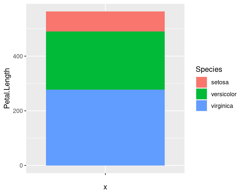 Plotting With Ggplot2