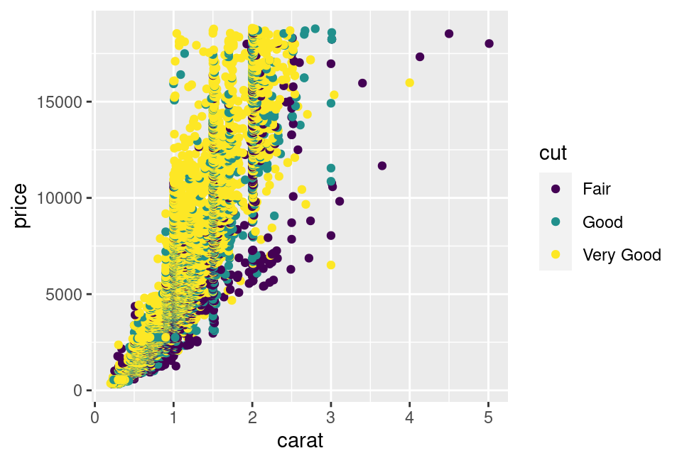 Plotting with ggplot2