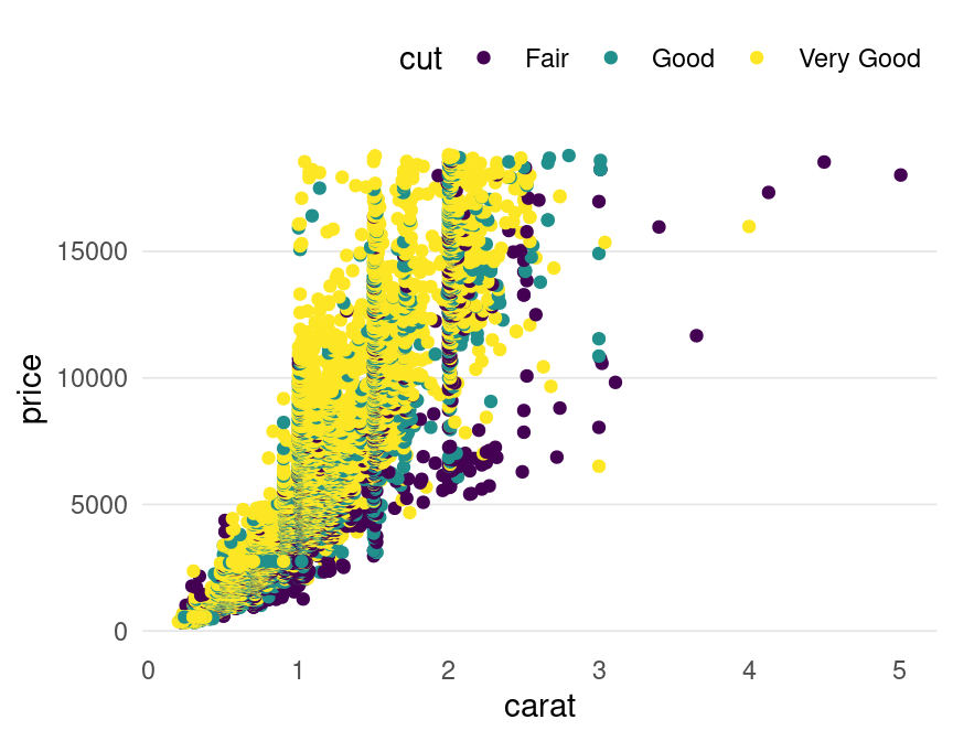 Plotting With Ggplot2