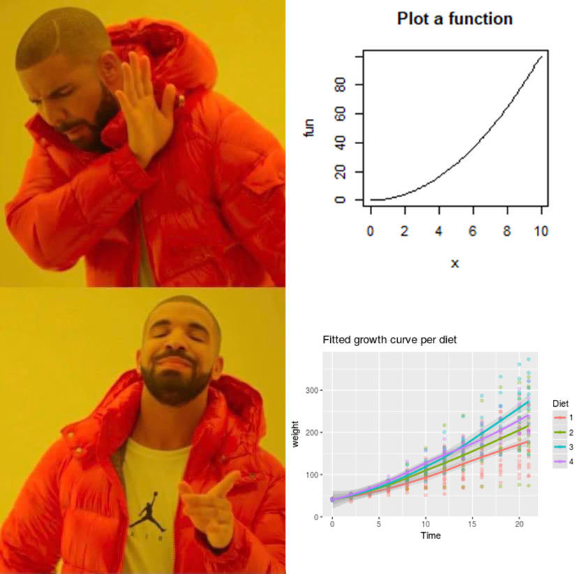 Plotting with ggplot2