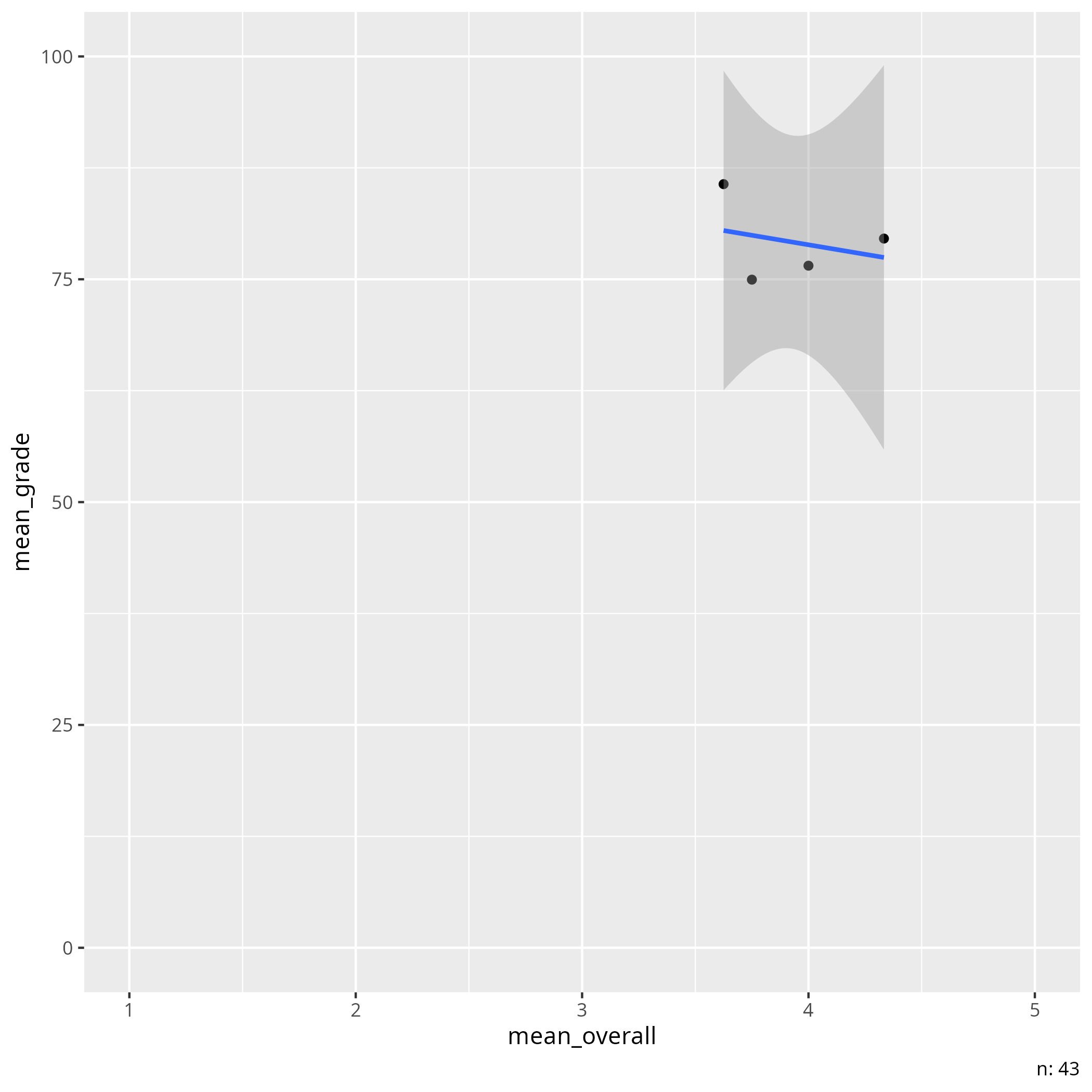 MacNell data