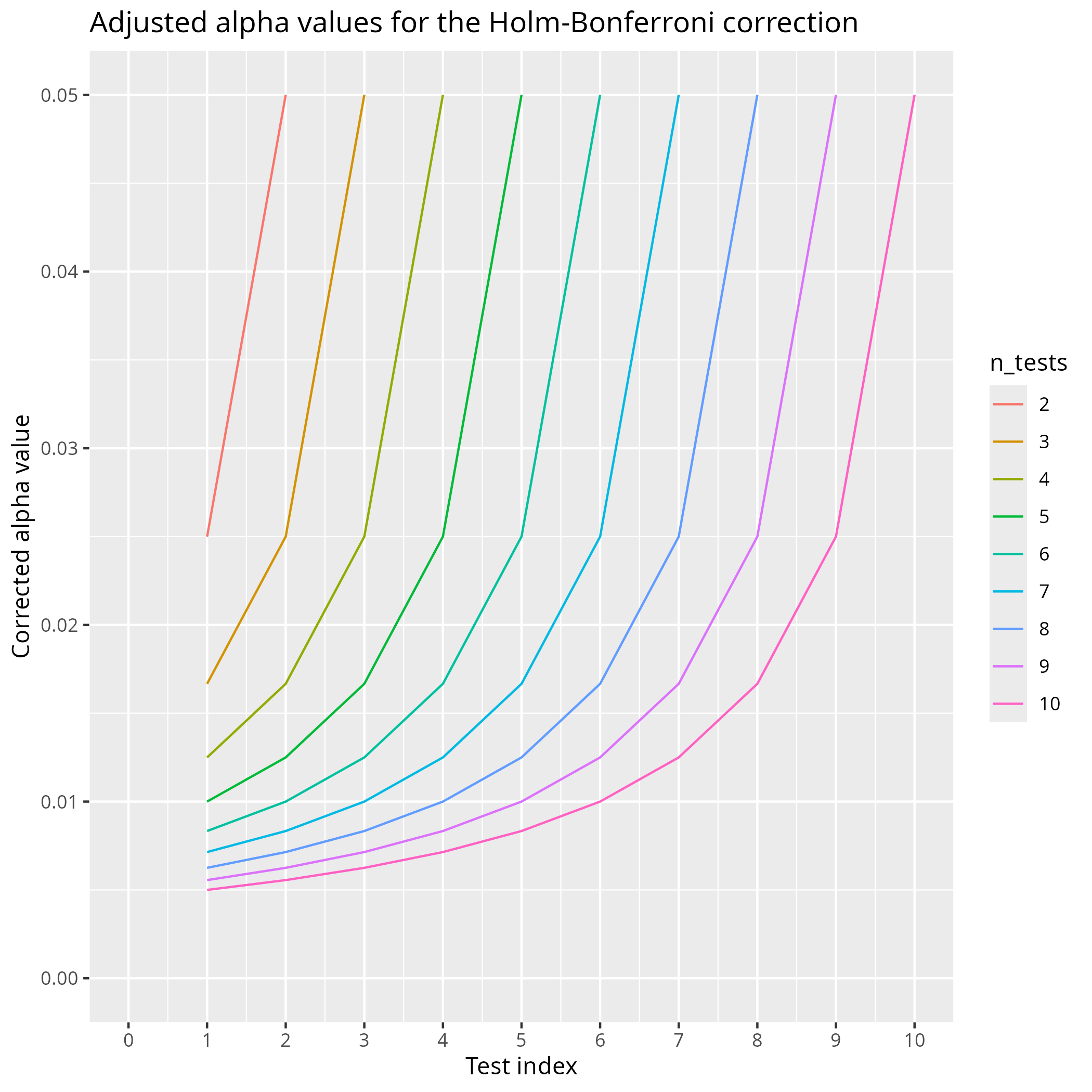 Correct alpha values