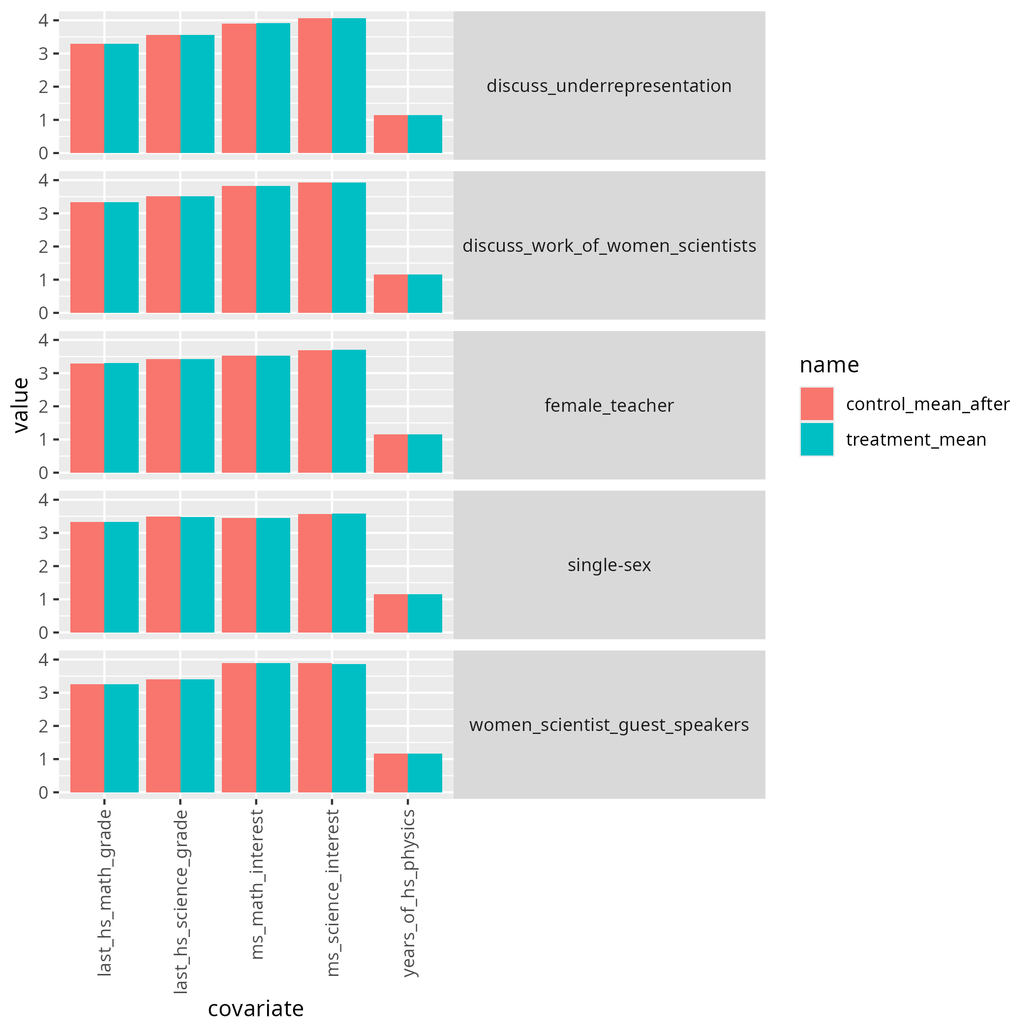 Hazari et al., 2013 table 1 as a plot