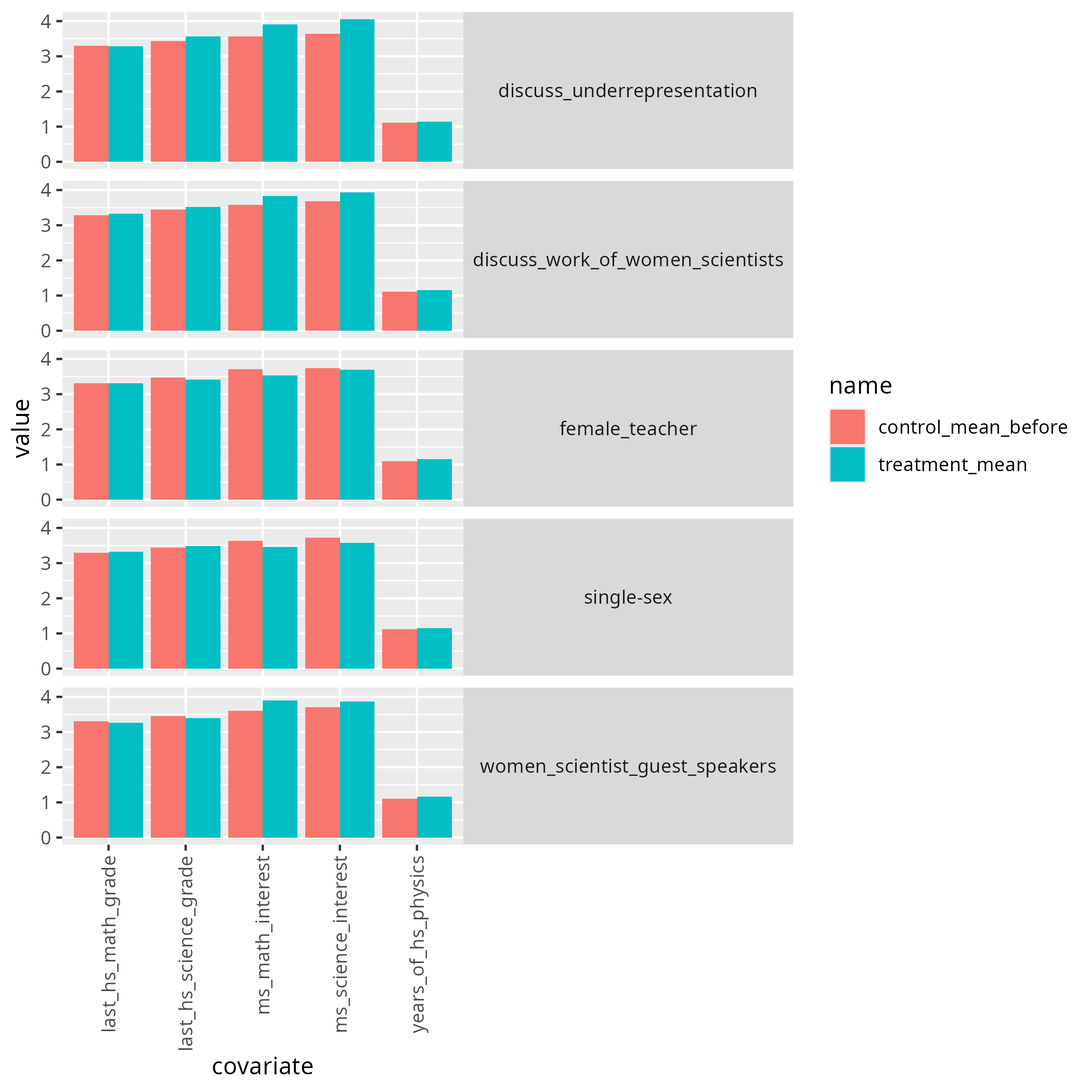 Hazari et al., 2013 table 1 as a plot