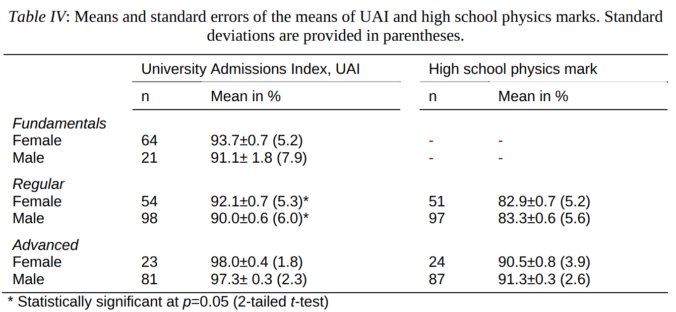 Sharma and Bewes, 2011, table 4