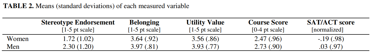 Stout et al., 2013 table 2