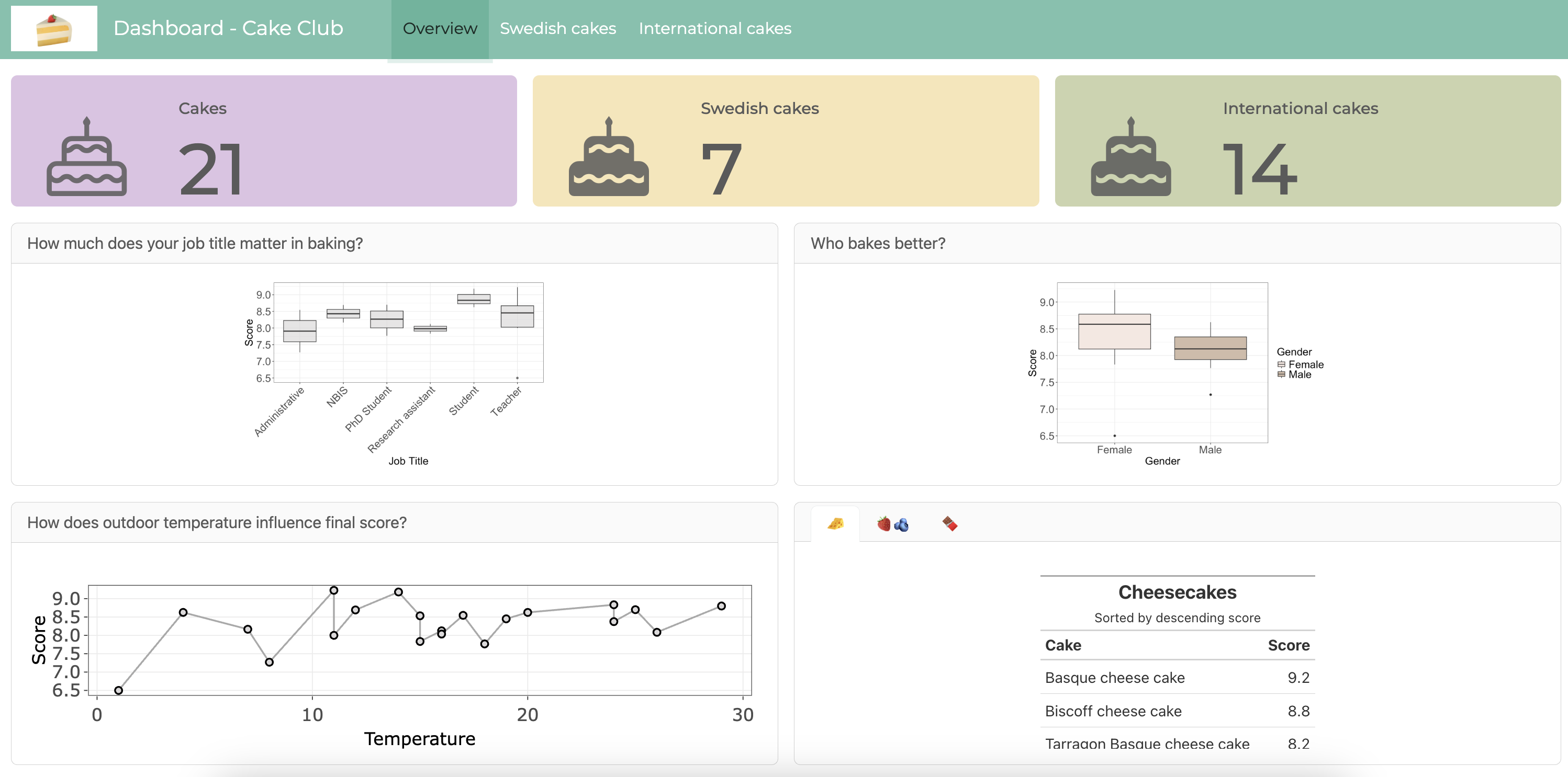 Dashboard - Page 1
