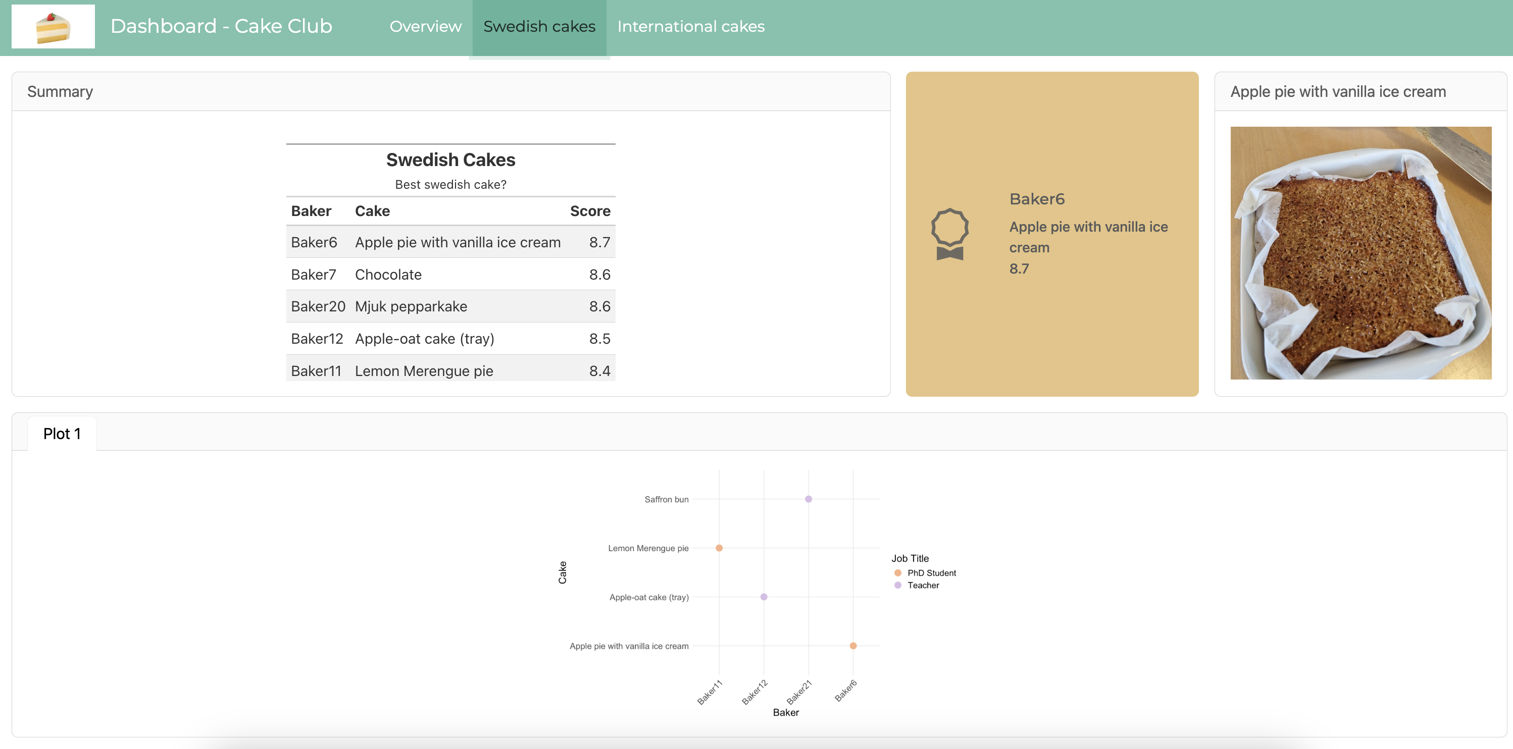Dashboard - Page 2