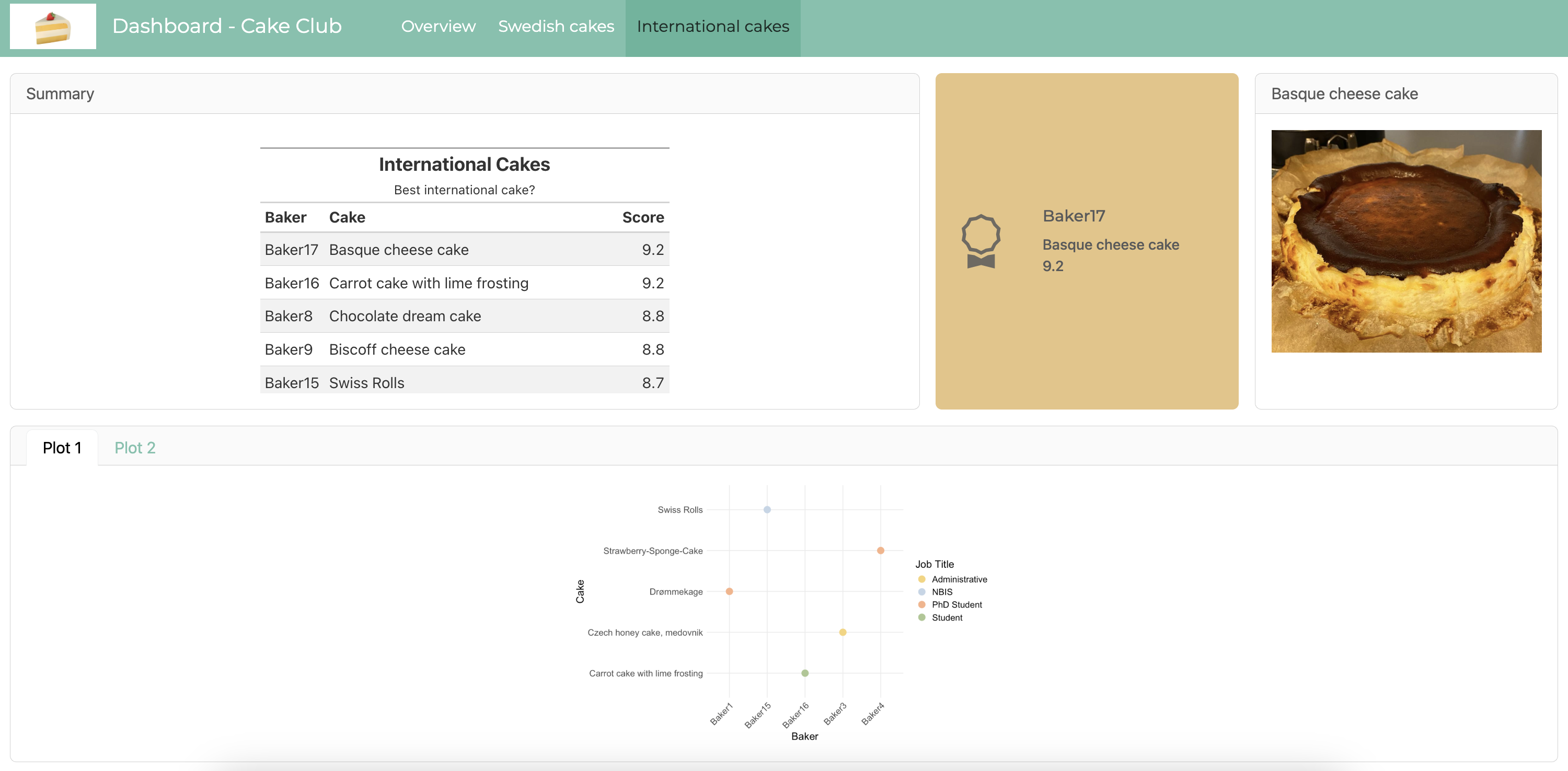 Dashboard - Page 3
