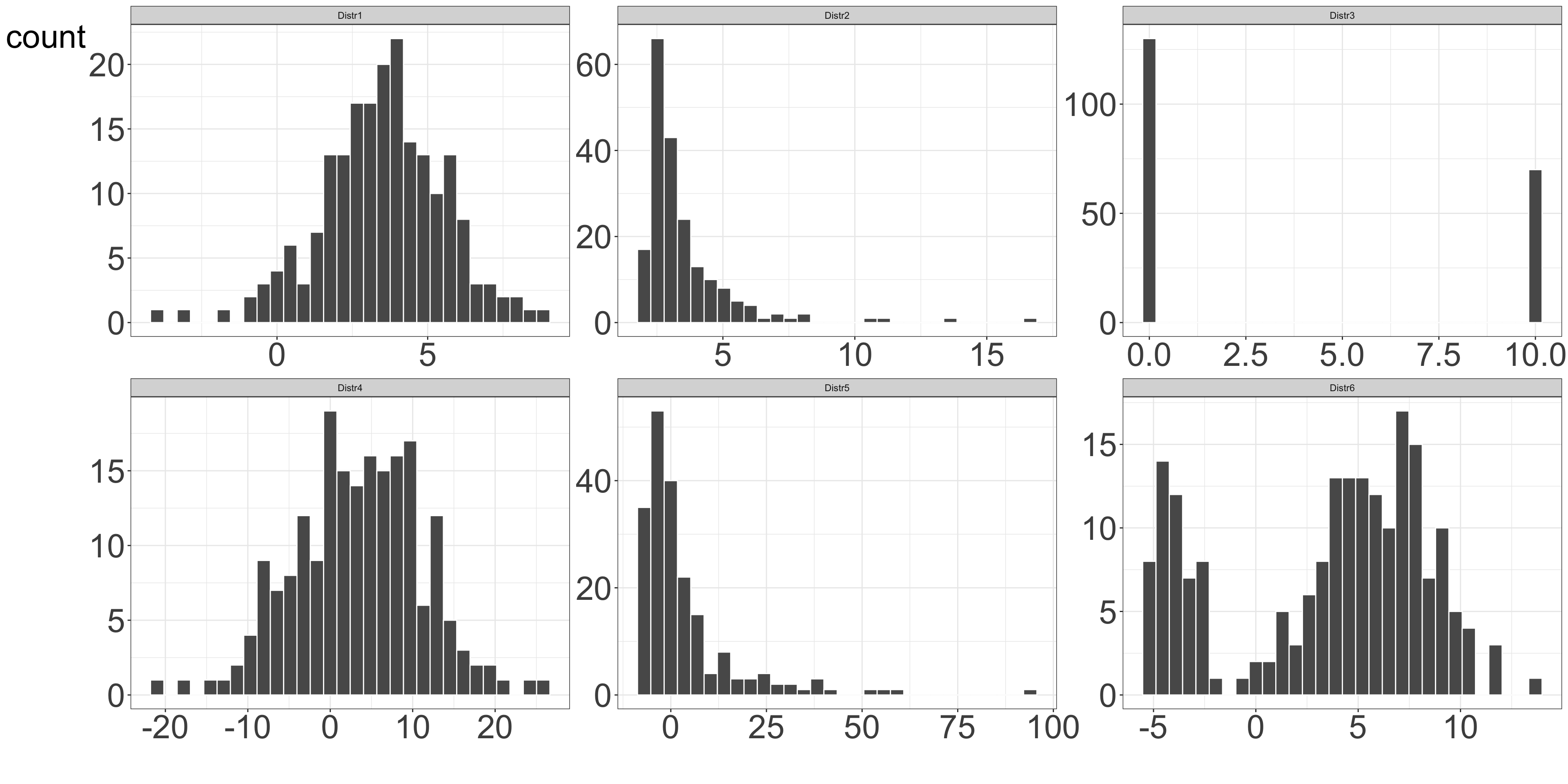 descriptive-statistics