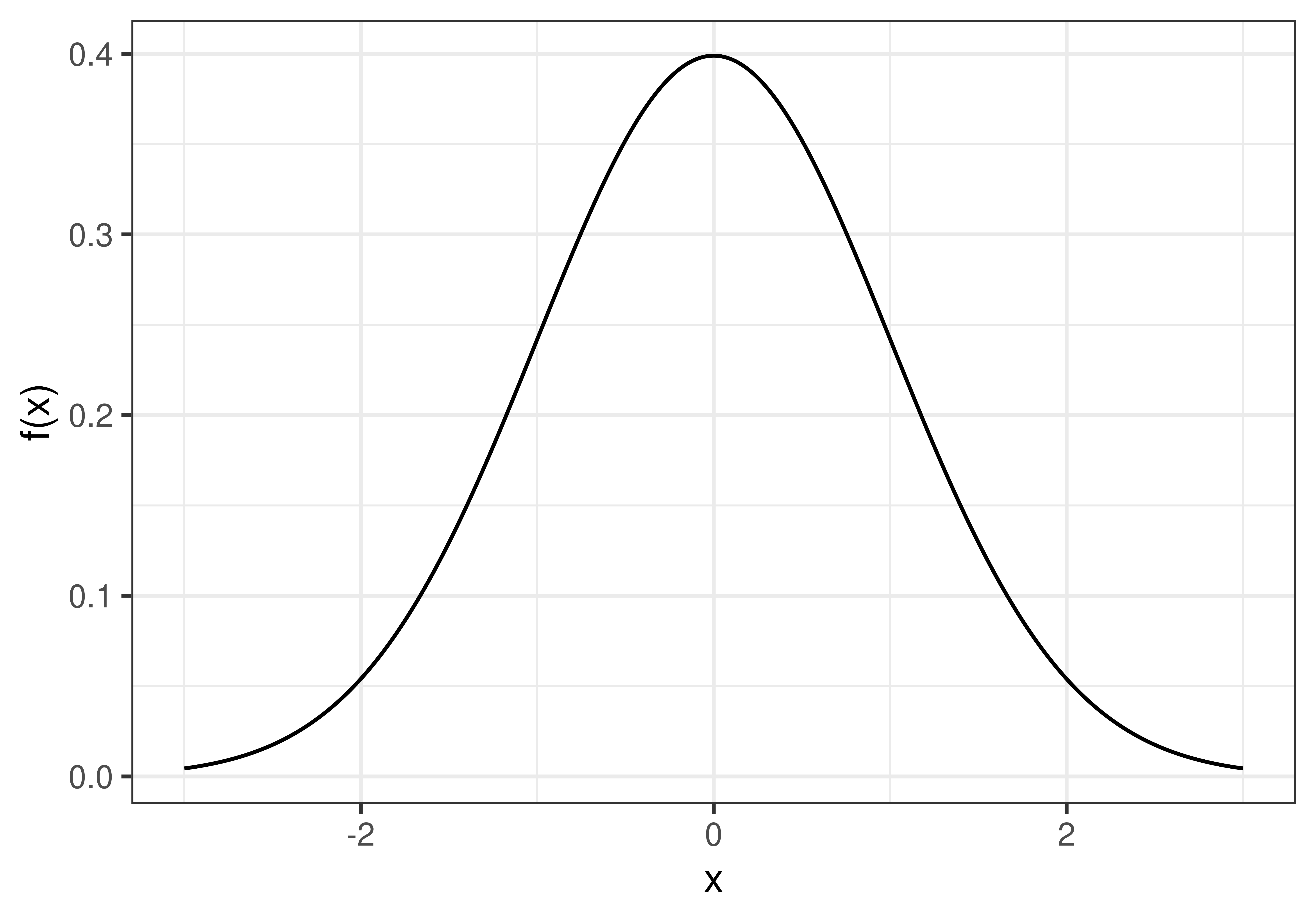 A null distribution