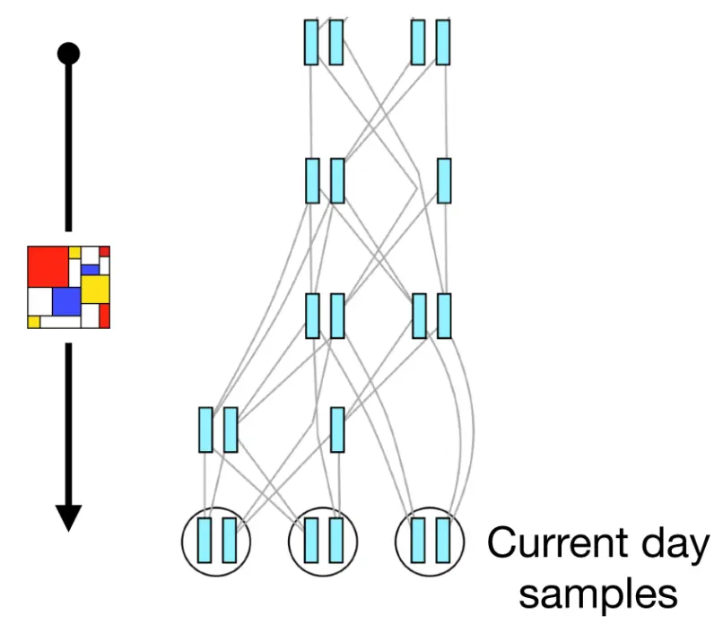 SLiM forward simulation