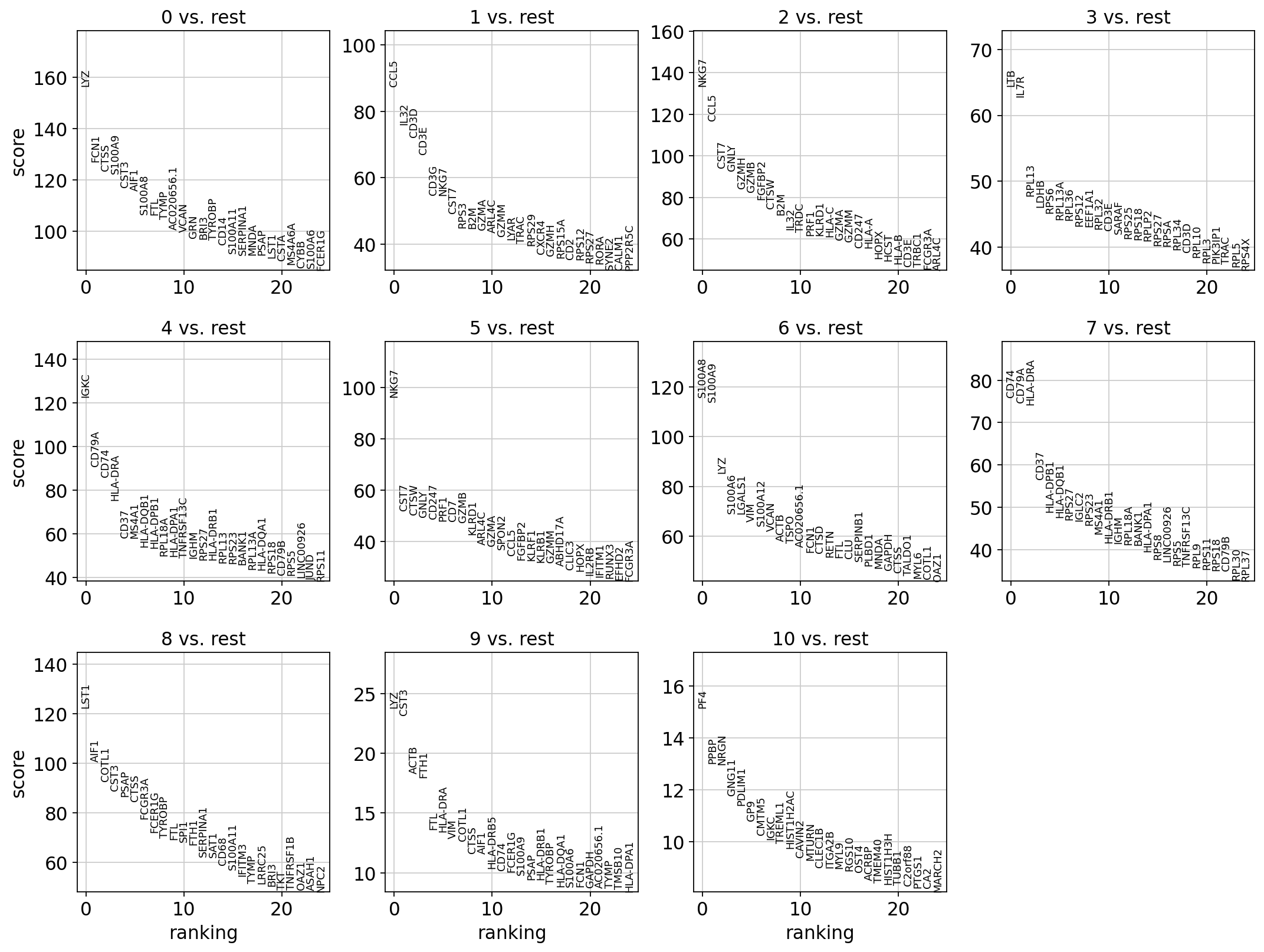 differential-gene-expression