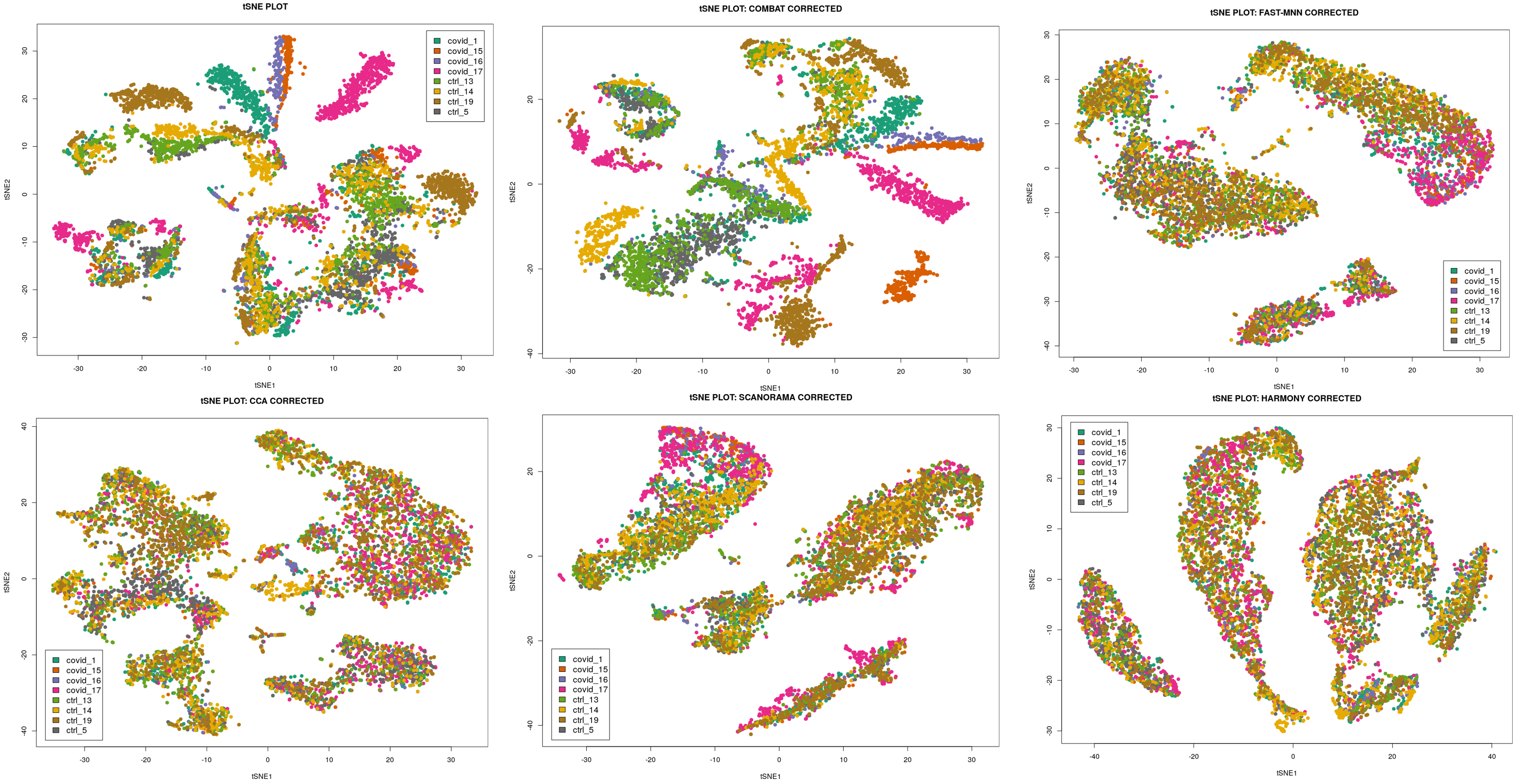 Comparison of integration methods