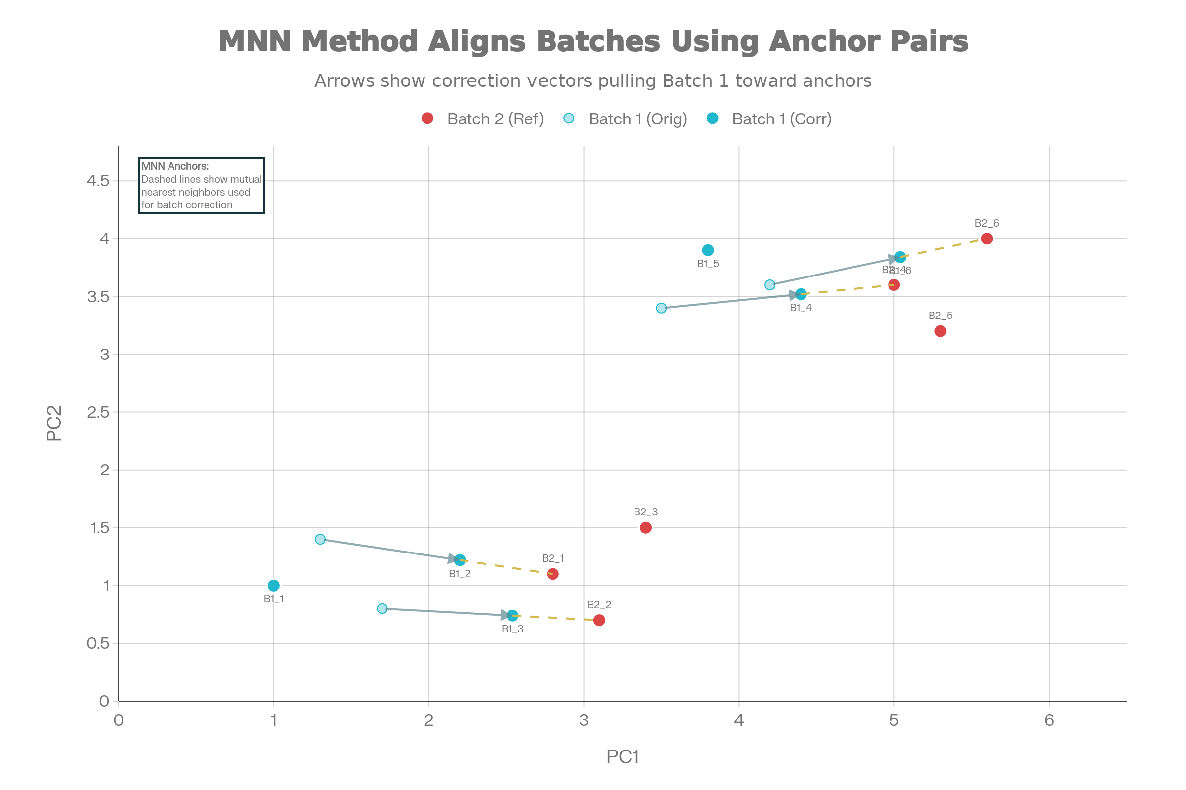 MNN integration illustration